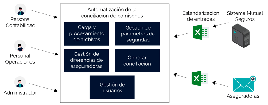 mutual-seguros-caso-exito-1